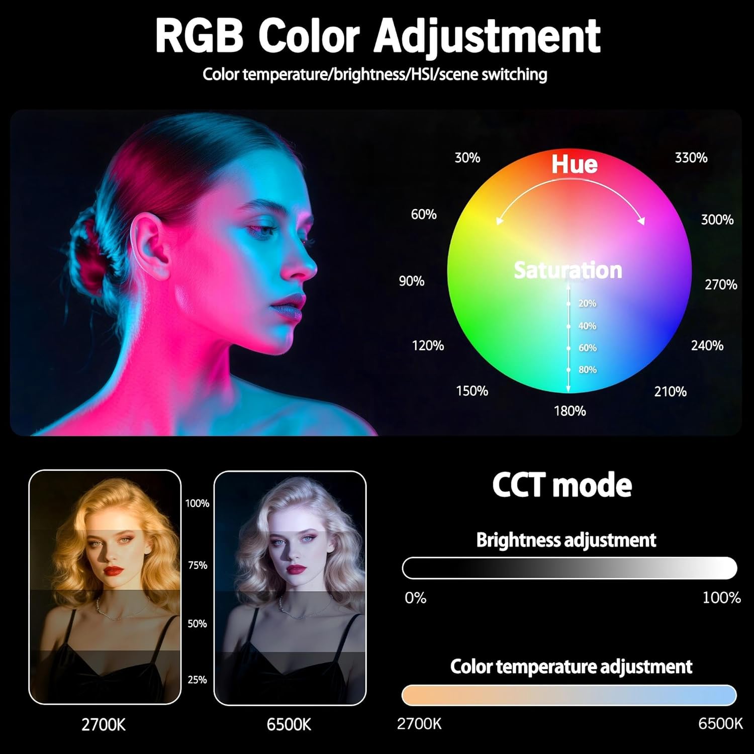 NiceVeedi 2-Pack RGB Photography Lighting with 20 Effects, 40W/360° Full Color/2700-6500K Studio Lights with Remote & Display, Video Light for Video Recording/Photography/Streaming/YouTube/TikTok - Image 4