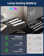 EZVALO 80RGB Color Changing Under Cabinet Lighting Wireless, 1800mAh Rechargeable Led Strip Shelf Lights, Timer & Dimmable Bar Light with Remote for Kitchen, Bedroom, Display Case, Car, 6Pack - Image 6