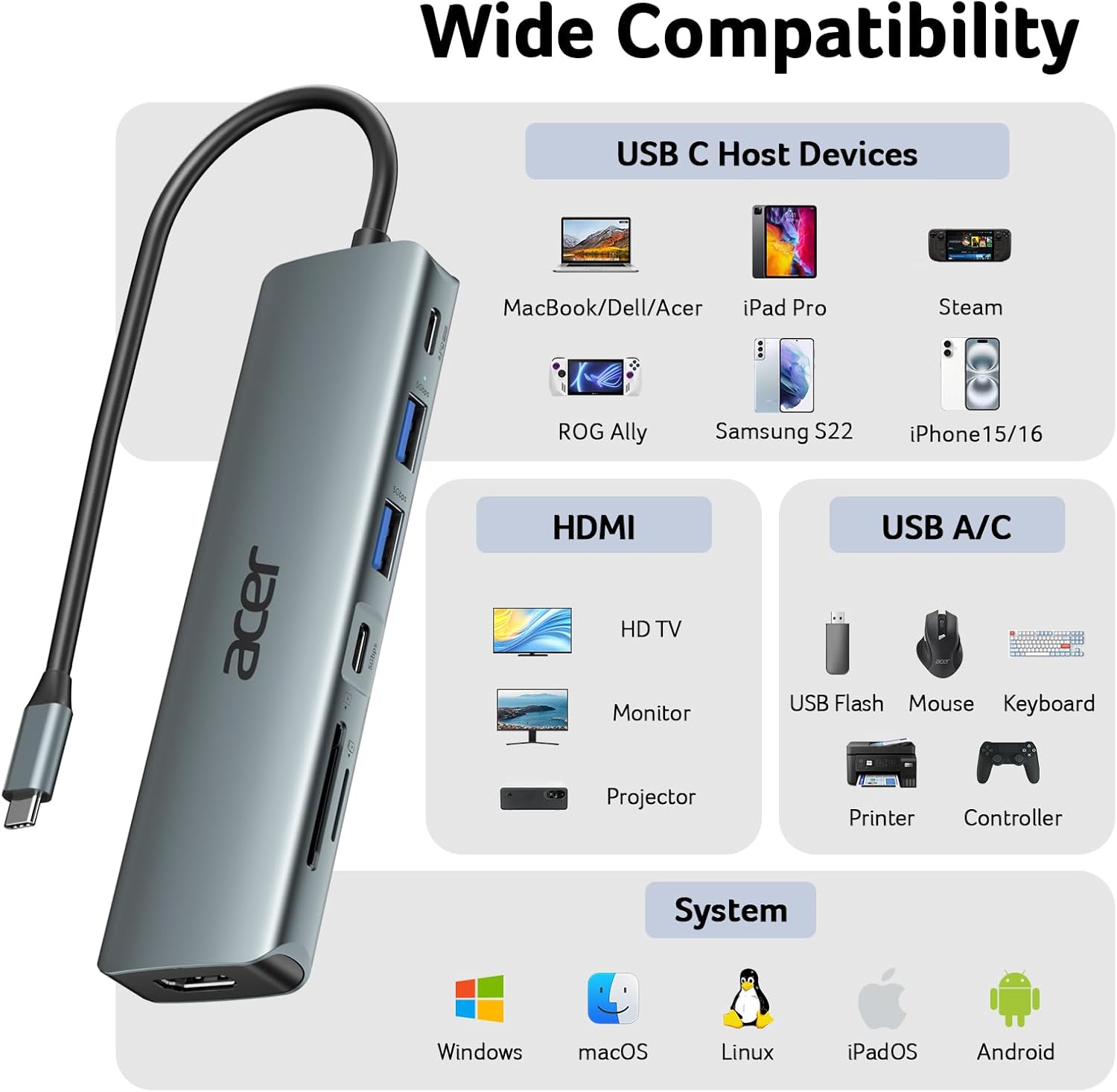 Acer USB C Hub, 7 in 1 Multi-Port Adapter for Laptop/Mac Type C Devices | 4K USB C to HDMI Splitter Hub, 100W Max PD Port, 2 USB 3.0 & 1 USB C Data Ports 5Gbps, SD/TF Card Reader - Image 8