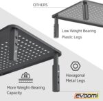 EVOOMI Back Saver Monitor Stand for Desk - 2 Pack Monitor Riser - Anti-Skid HD Hexagonal Steel Computer Stand - Free Cable Ties - Mesh Metal Computer Item Stand - Printer & iMac - Image 4