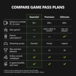 XBOX Game Pass Essential | 12 Month Membership | Console, PC, Cloud Gaming Devices | Digital Code - Image 3