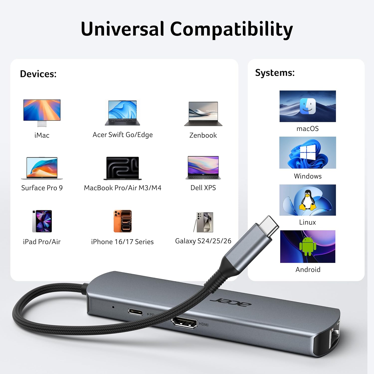 acer 6 in 1 USBC Hub with Ethernet, 4K@60Hz USBC to HDMI Multiport Adapter | 2*USB-A 3.0 & 1*USB-C 3.0 Data Ports, 100W PD Port, USB C Dongle for MacBook Neo/Pro M5/Air, Acer, iPad, iPhone 17/16/15 - Image 7