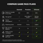 XBOX Game Pass Ultimate | 3 Month Membership | Console, PC, Cloud Gaming Devices | Digital Code - Image 2
