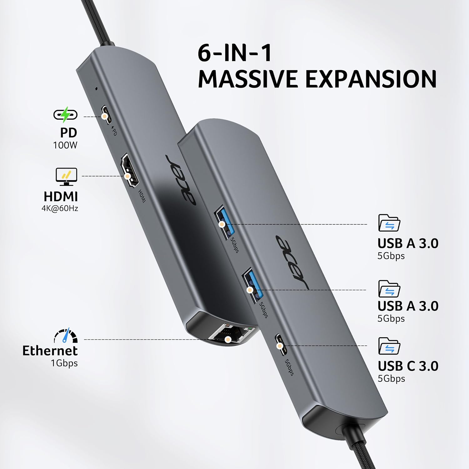 acer 6 in 1 USBC Hub with Ethernet, 4K@60Hz USBC to HDMI Multiport Adapter | 2*USB-A 3.0 & 1*USB-C 3.0 Data Ports, 100W PD Port, USB C Dongle for MacBook Neo/Pro M5/Air, Acer, iPad, iPhone 17/16/15 - Image 2